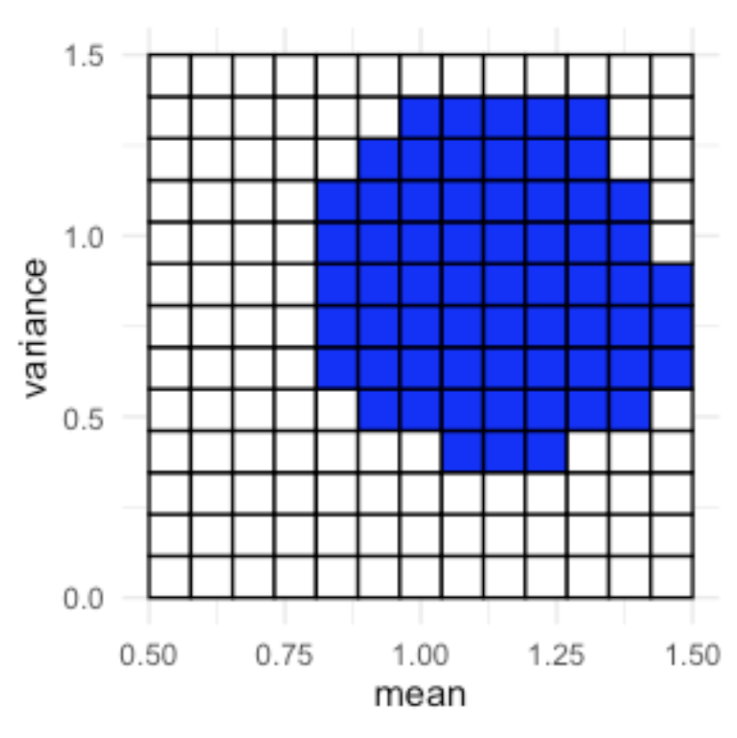 2d plot of the array